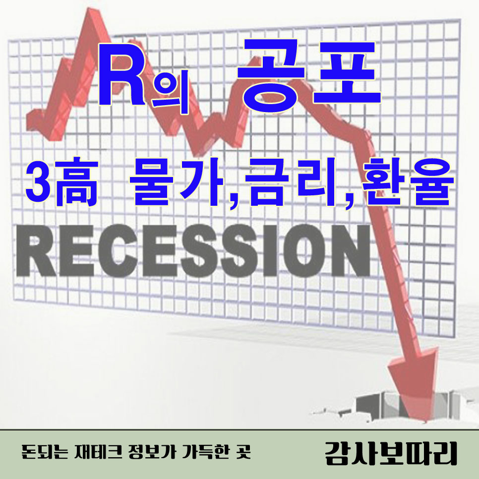  R의 공포, 삼고시대(三高)-고물가 고금리 고환율