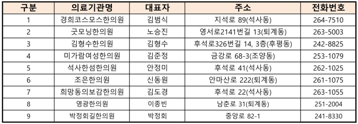 한방난임지원한의원현황