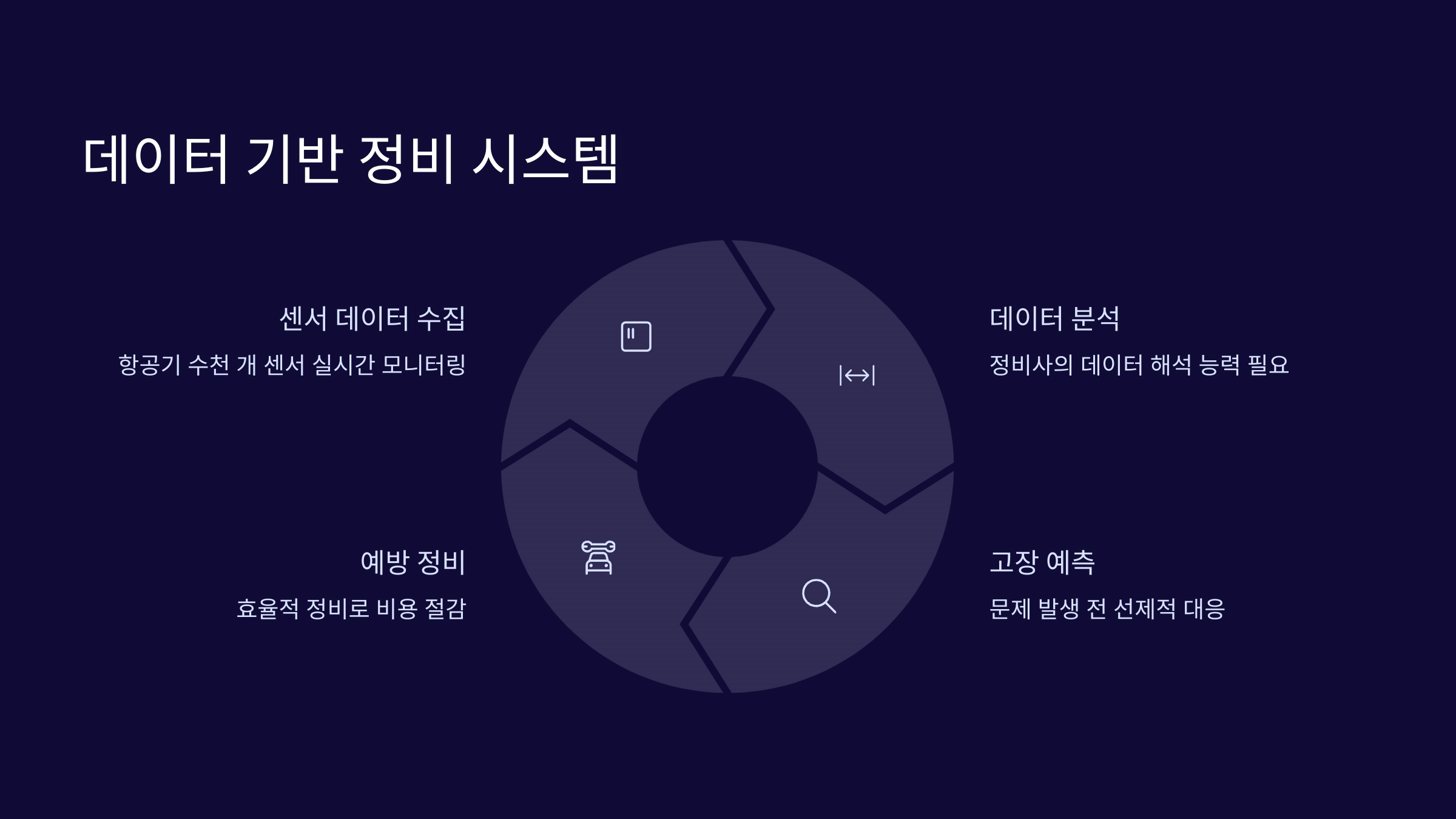 미래정비 이미지