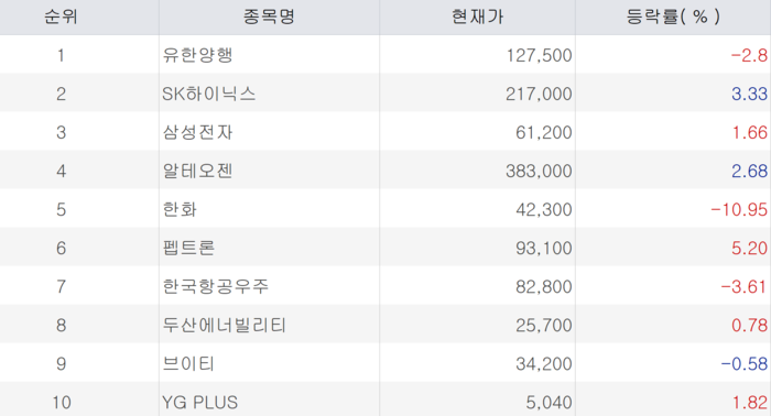 증시 정보