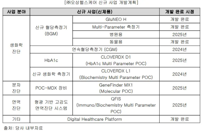 오상헬스케어-신규사업분야