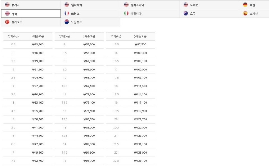산타되기 ? 초보자 해외직구방법 배송추적 통관기간등 영국 이베이 직구 + 포스트코 배대지로 8