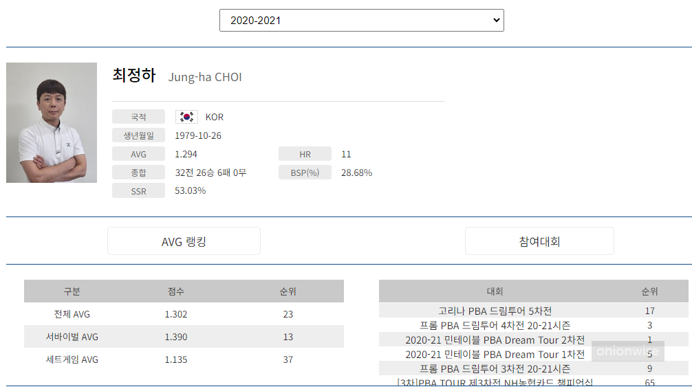 프로당구 2020-21시즌, 최정하 당구선수 프로필