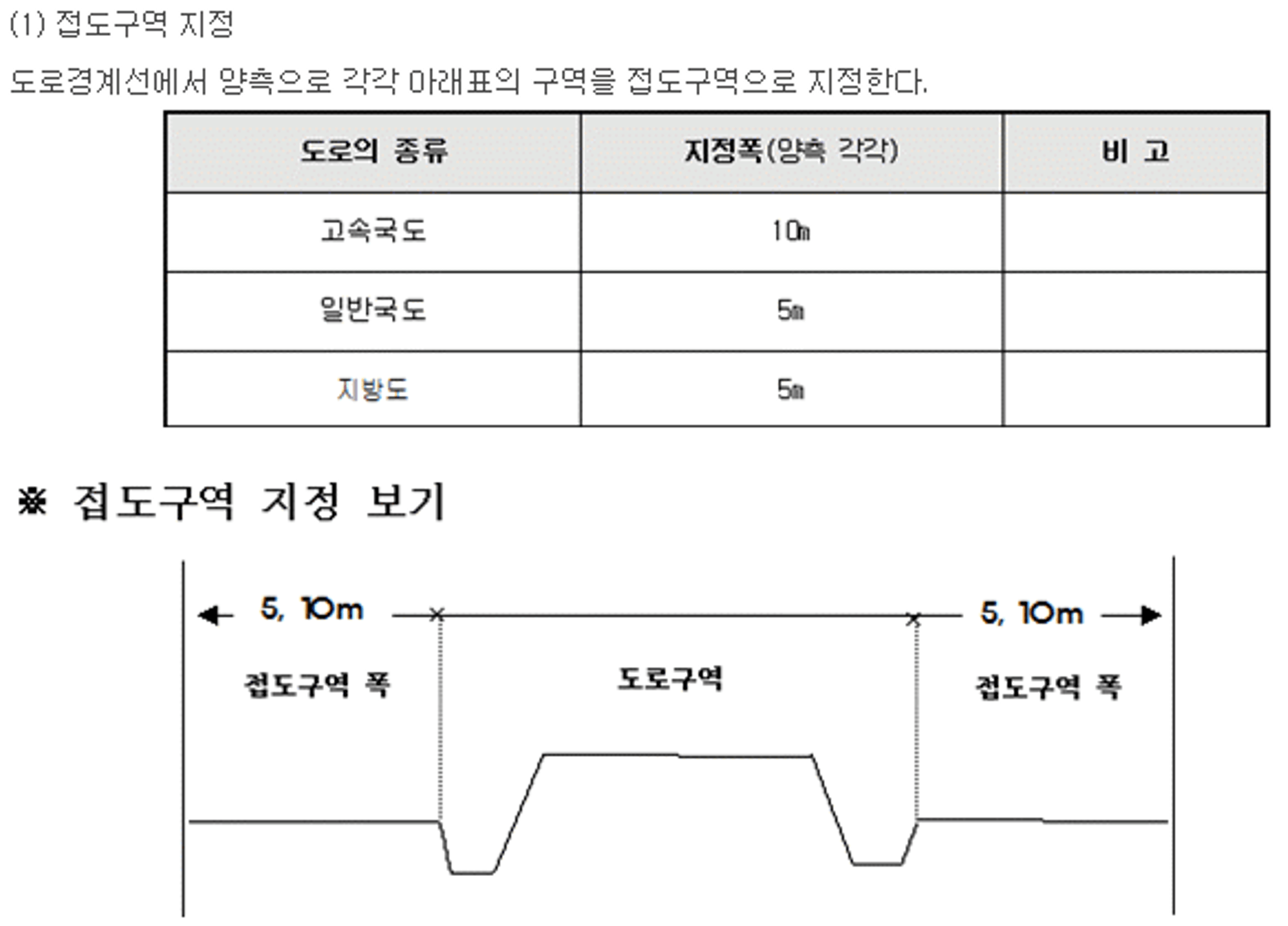 도로경계선의 폭은 다음과 같습니다.