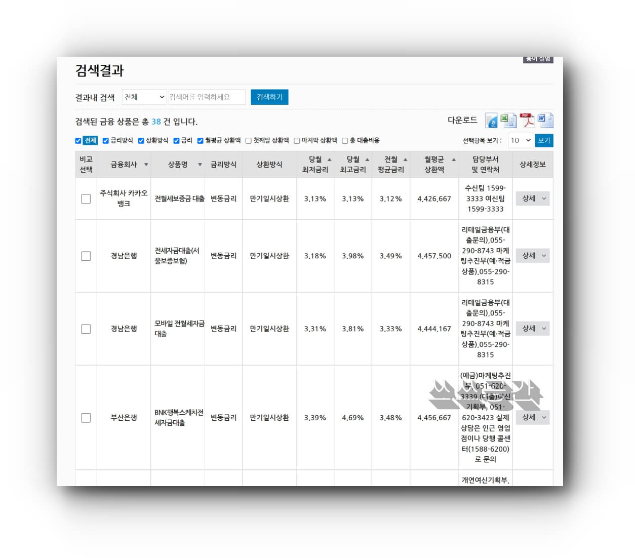 전세자금대출 금리 비교