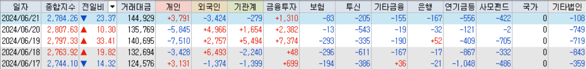 코스피 거래대금