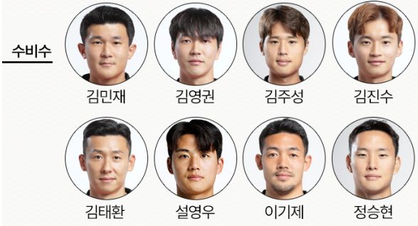 한국 축구 대표팀 수비수