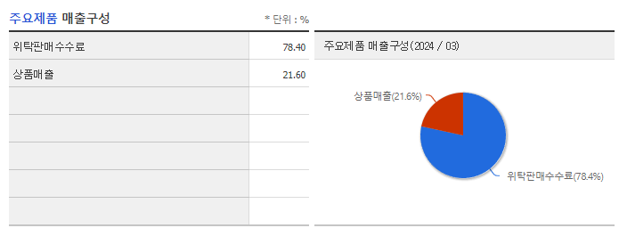 오하임앤컴퍼니_주요제품