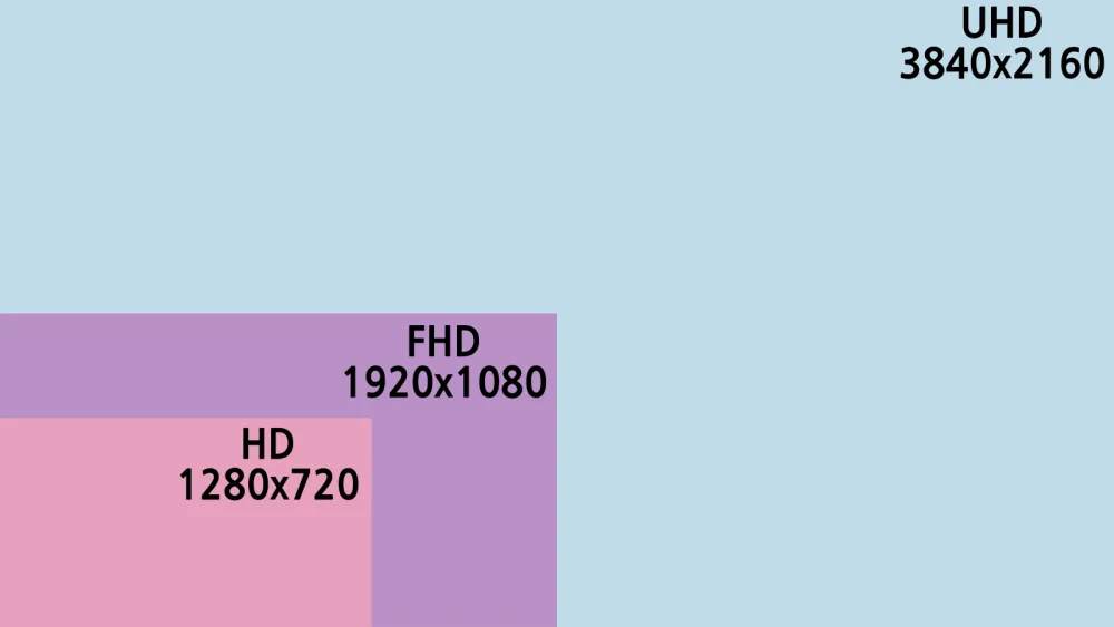 HD-FHD-UHD-화질-크기비교