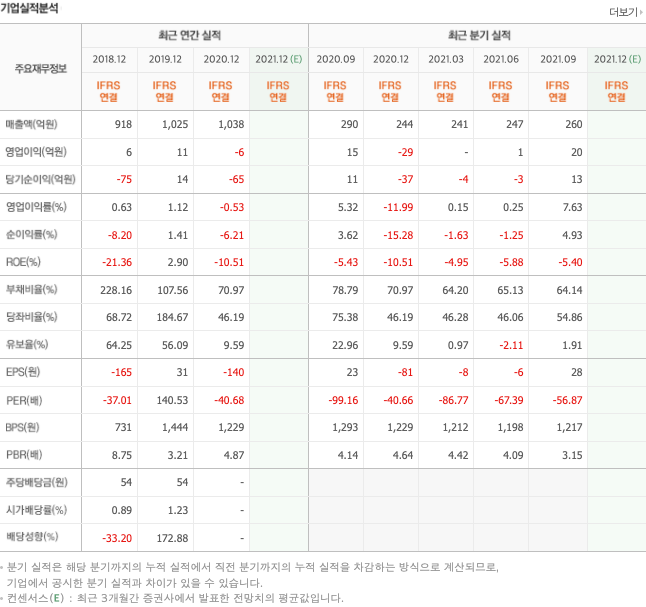 가발-관련주-대장주