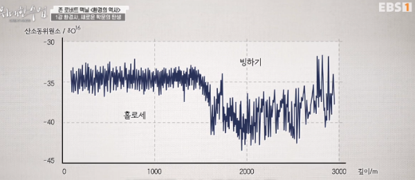 &quot;alt&quot;:&quot;동위원소 그래프&quot;