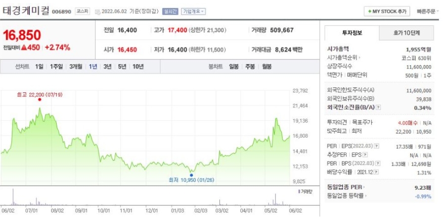 태경전자 이미지