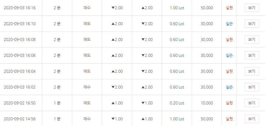  아리빗/아리비트 9월3일 수익사진 어렵지않은 비트코인 마진거래 중앙점에서 누구보다 쉽고 간단하게 재테크 부업 창업문의