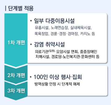 백신 패스 도입2