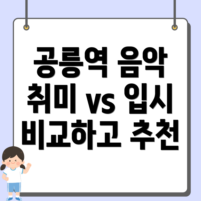 공릉역 실용음악학원 가격