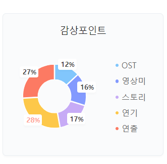 영화 오펜하이머 후기 및 역사적 사실