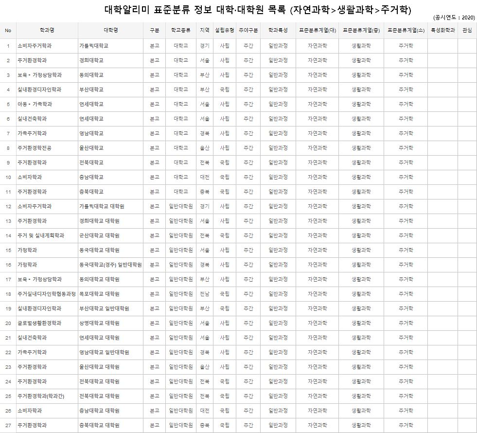  인테리어 디자이너가 꿈인 당신, 진학해야될 대학과 학과는?