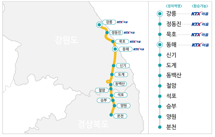 동해산타열차 운행노선