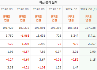 SK이노베이션 주가 전망 목표주가 배당금