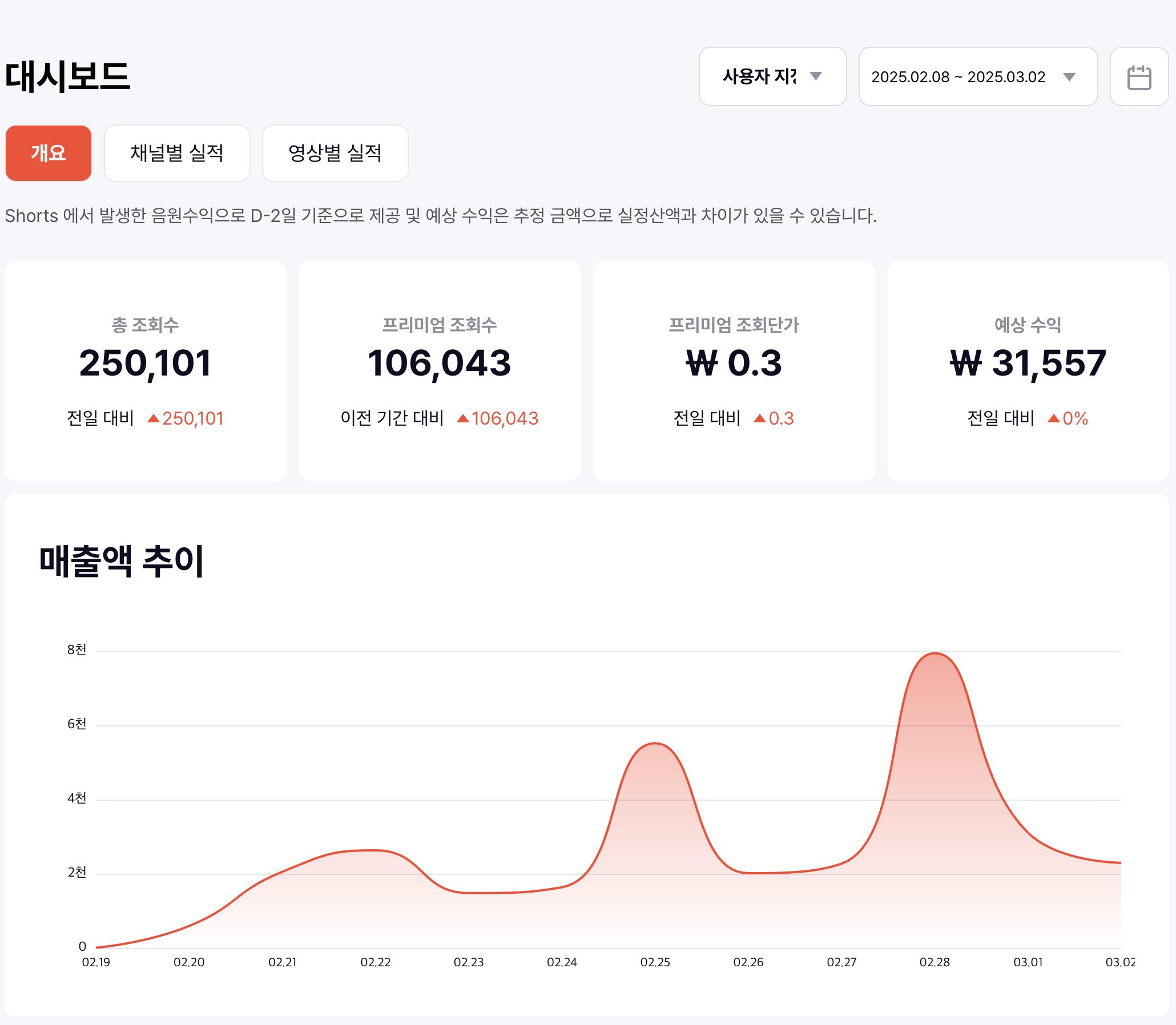 나의 짤스튜디오 수익