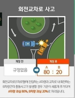 교통사고 과실비율 변경사항 정리