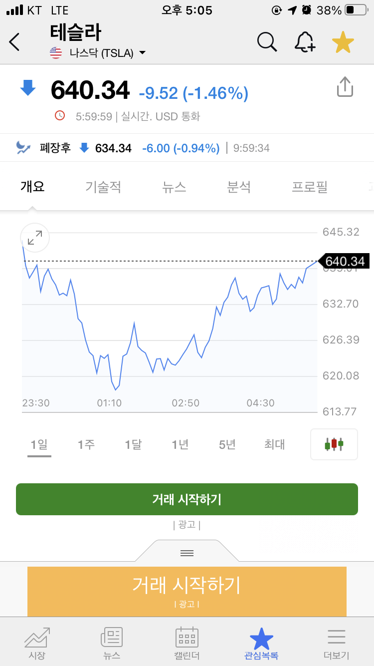  테슬라 주가 2020년 12월 23일 ~ 25일