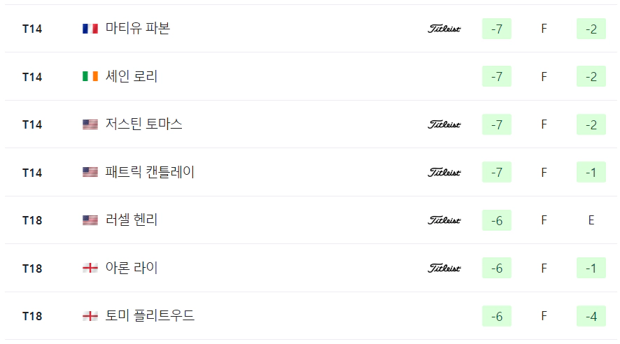 2024 PGA 투어 챔피언십