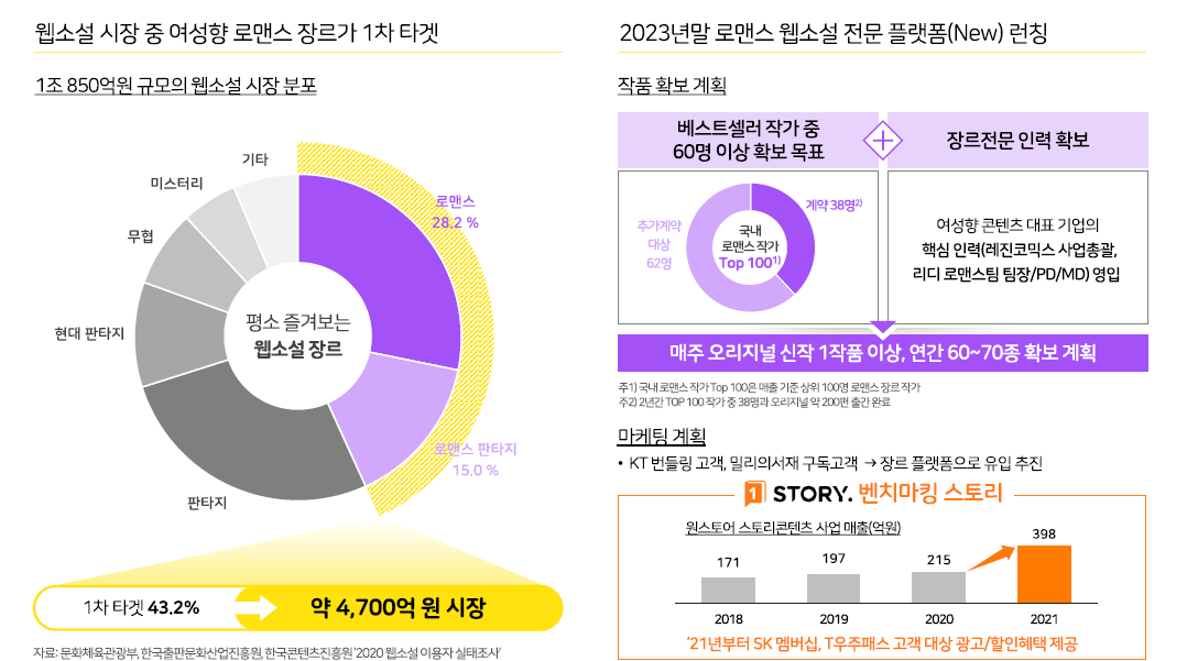 밀리의서재 장르 사업으로 사업 확대