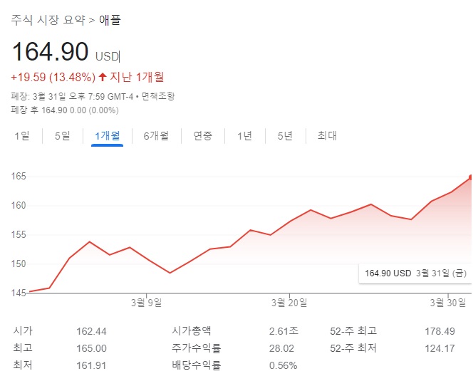 미국 우량주 애플(AAPL) 매수하기