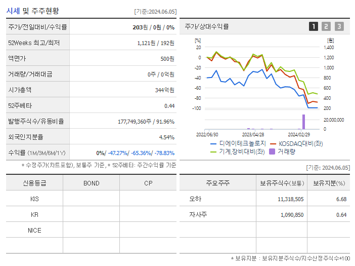 디에이테크놀로지_기업개요