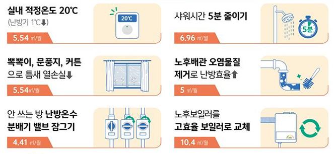 난방비 절약방법