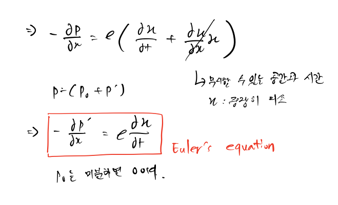 Euler&#39;s Equation