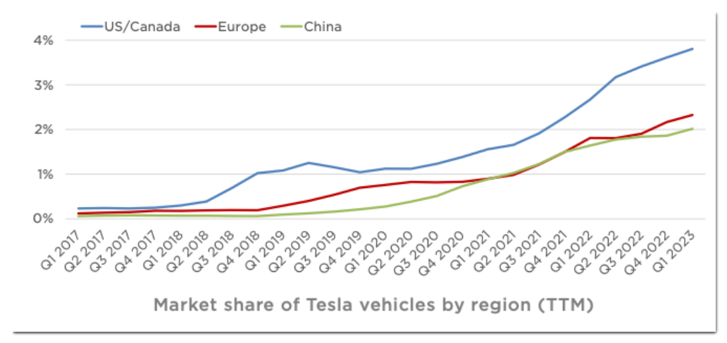 tesla-market-share