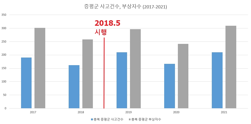 증평군