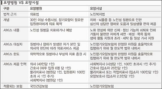 요양원과 요양병원의 차이-8