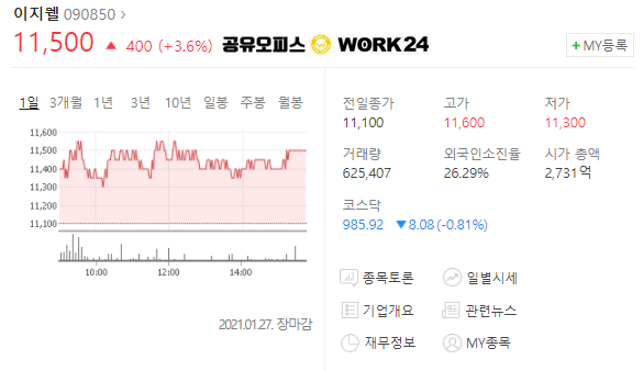  구조적 성장 대표 주식 염승환 부장이 설명해준다.