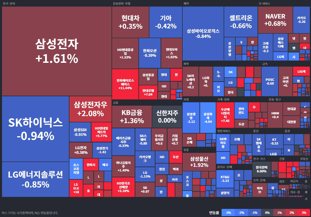 코스피등락률