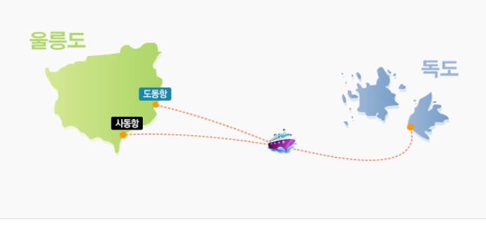 묵호항에서 울릉도 가는 배편 [시간표, 가격, 소요시간]