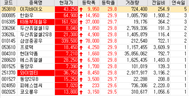  20.06.11 상한가 주식공부