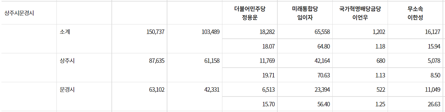 우리 편이기만 하면... 1