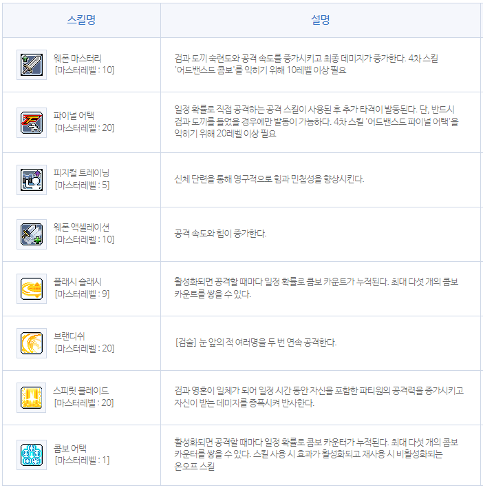 메이플 히어로 스킬트리 & 코어강화 최신Ver 메이플 히어로 스킬트리 & 코어강화 최신Ver