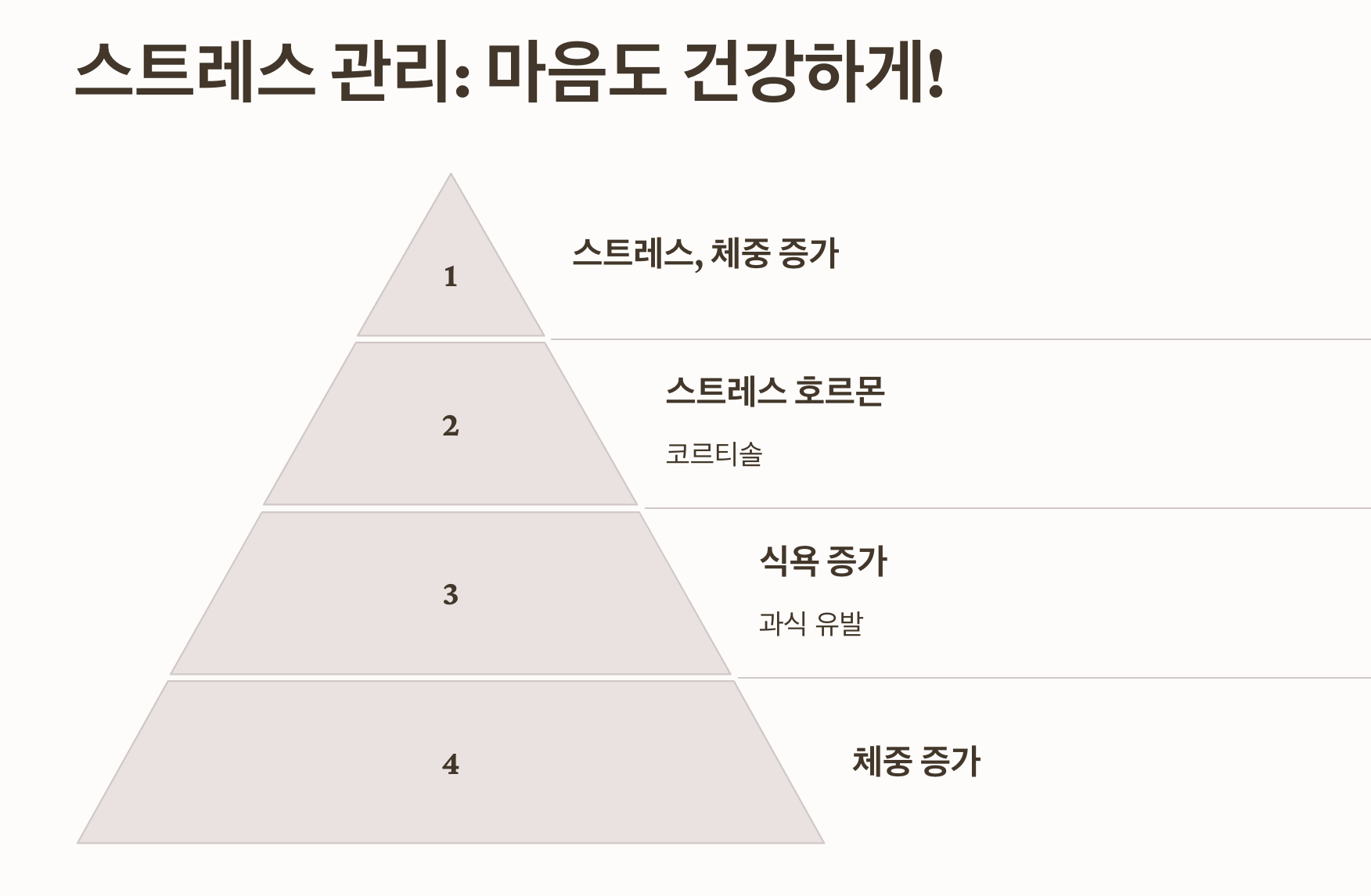 겨울철 체중 증가 방지 - 심리와 동기 부여 전략