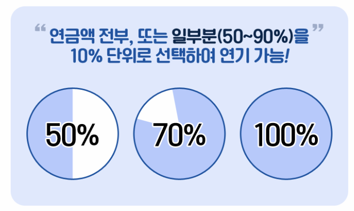 연기연금 활용표 이미지