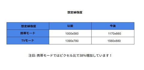  스위치 버전 포트나이트 프레임 속도의 안정화를 도모 업데이트를 배포