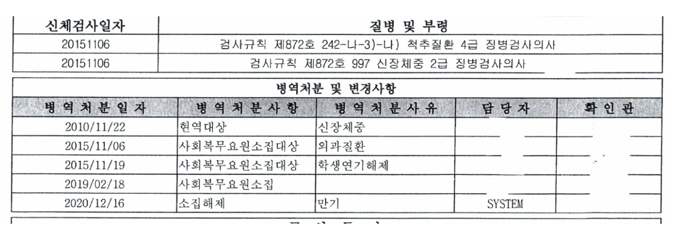 정호영 후보 논란6