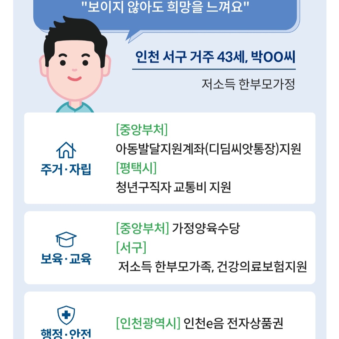 보조금24 정부24