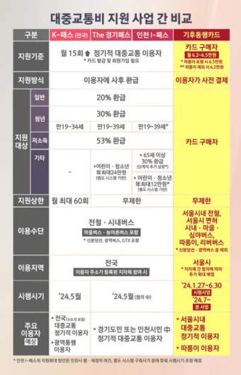 k패스 교통카드 할인 2자녀 다자녀 할인_8