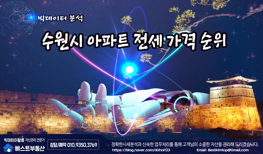  수원시 아파트 전세 가격 순위 빅데이터 분석하기!!!