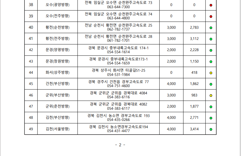 16일-18시-재고-현황