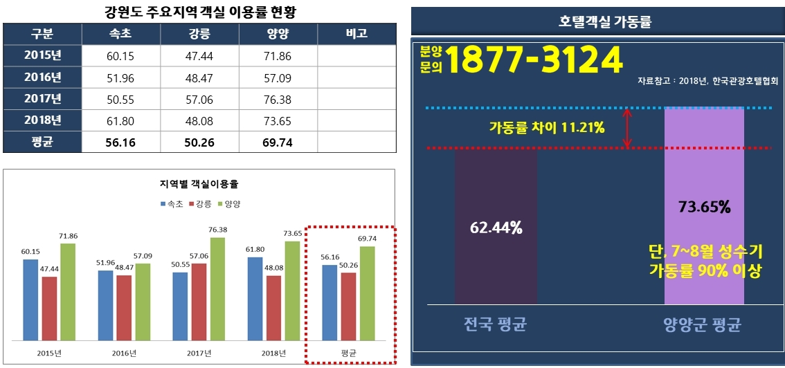 죽도민박 이미지